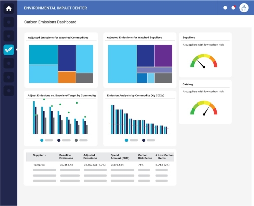 Ivalua Environmental Impact Center (EIC)