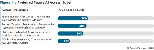 Ivalua ArdentPartners Path to AI Figure 11
