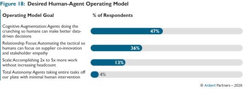 Ivalua ArdentPartners Path to AI Figure 18
