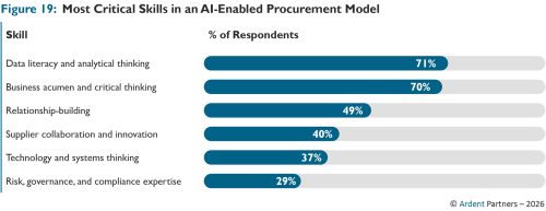 Ivalua ArdentPartners Path to AI Figure 19