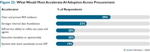 Ivalua ArdentPartners Path to AI Figure 23
