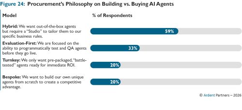 Ivalua ArdentPartners Path to AI Figure 24