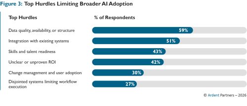 Ivalua ArdentPartners Path to AI Figure 3
