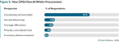 Ivalua ArdentPartners Path to AI Figure 5