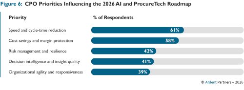 Ivalua ArdentPartners Path to AI Figure 6