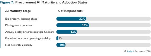 Ivalua ArdentPartners Path to AI Figure 7
