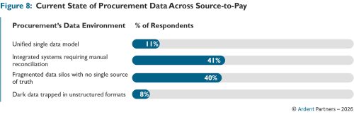 Ivalua ArdentPartners Path to AI Figure 8