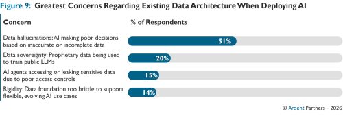 Ivalua ArdentPartners Path to AI Figure 9