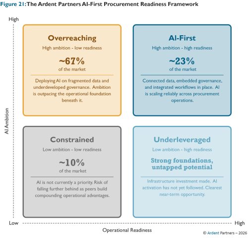 Ivalua ArdentPartners Path to AI Matrix