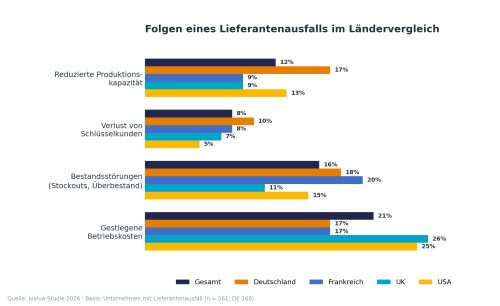 Grafik Auswirkungen alle