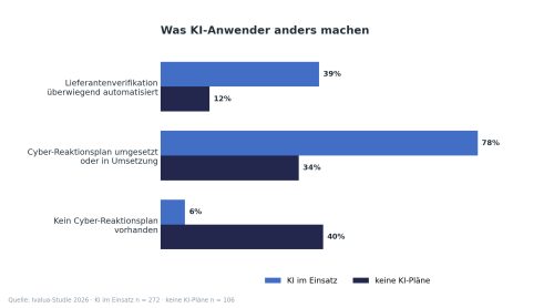 Grafik KI Vergleich
