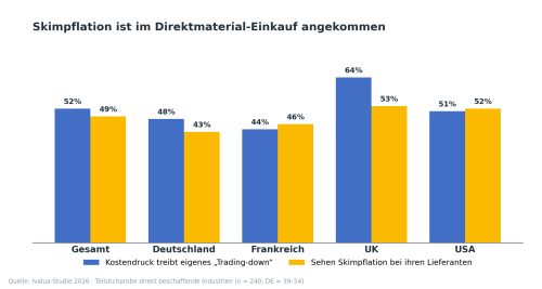 Grafik 2 Wahrnehmung Land