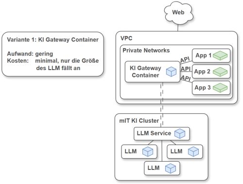 mIT KI Modell Variante 1